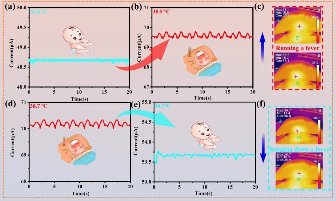 大连工业大学王海松教授课题组CEJ：基于还原氧化石墨烯缺陷修补的高韧性导电水凝胶用于自供电柔性传感微系统