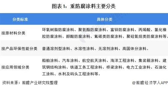 【水云资讯】水性石墨烯涂料在中国重防腐涂料行业中发展前景预测及分析