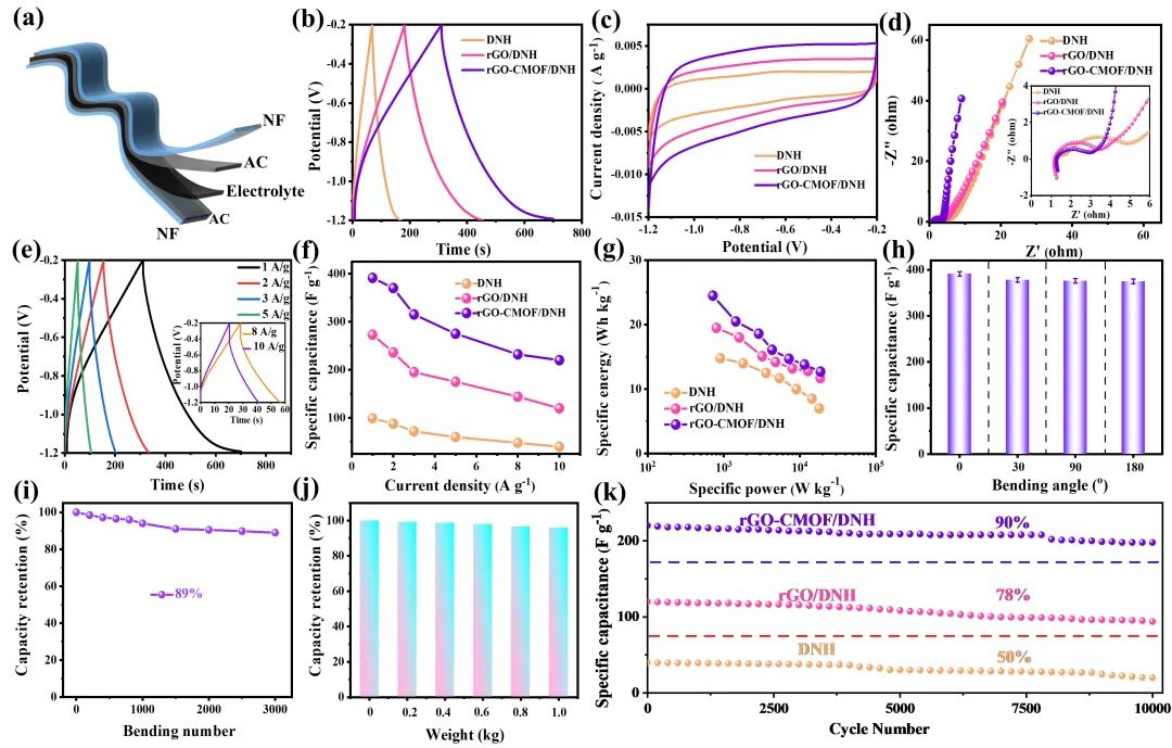 大连工业大学王海松教授课题组CEJ：基于还原氧化石墨烯缺陷修补的高韧性导电水凝胶用于自供电柔性传感微系统