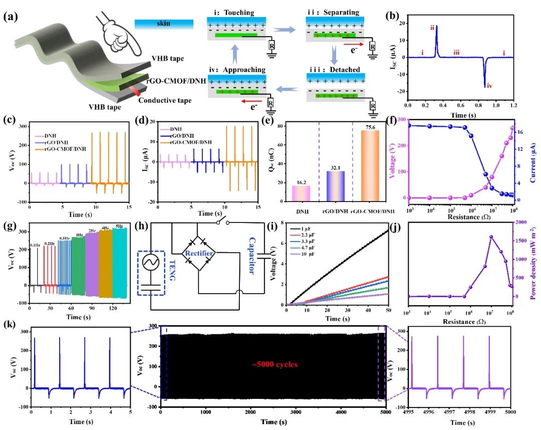 大连工业大学王海松教授课题组CEJ：基于还原氧化石墨烯缺陷修补的高韧性导电水凝胶用于自供电柔性传感微系统
