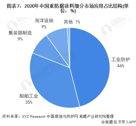 【水云资讯】水性石墨烯涂料在中国重防腐涂料行业中发展前景预测及分析