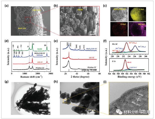 天津工业大学等《Adv Mater Technol 》：碳布上激光诱导石墨烯/ MoO2核壳电极，用于集微型超级电容器