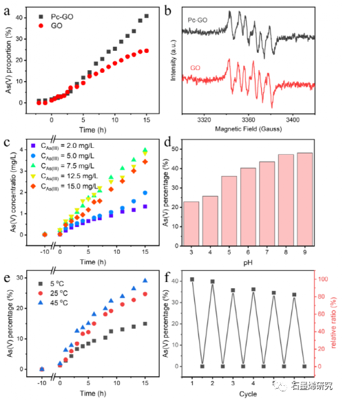 中国科学院西北生态环境资源研究院Jianjun Liang等--α-相酞菁氧化石墨烯范德华异质结构中轨道耦合和载流子转移