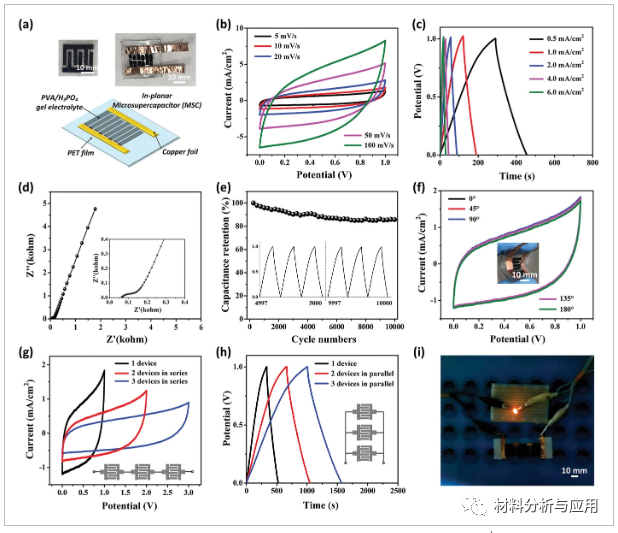 天津工业大学等《Adv Mater Technol 》：碳布上激光诱导石墨烯/ MoO2核壳电极，用于集微型超级电容器