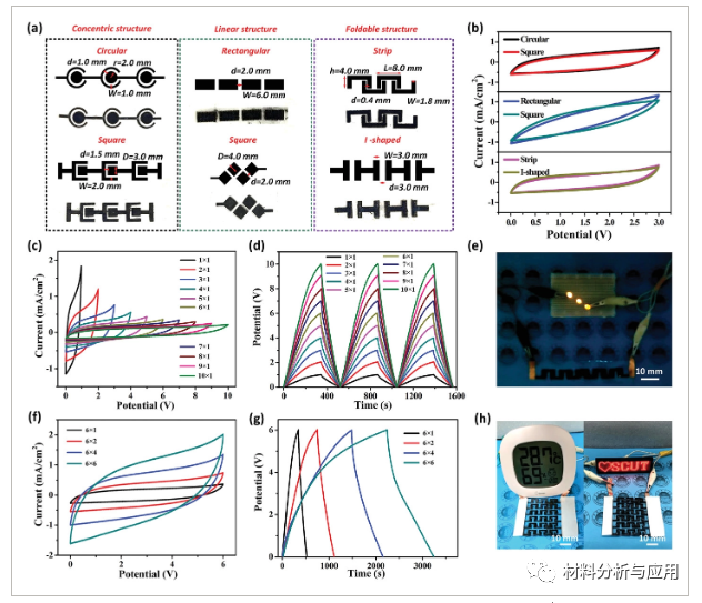 天津工业大学等《Adv Mater Technol 》：碳布上激光诱导石墨烯/ MoO2核壳电极，用于集微型超级电容器