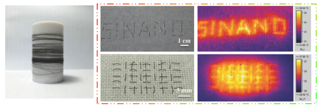 中科院大连化物所吴忠帅和史全团队综述：石墨烯基纤维储能器件的研究进展与展望