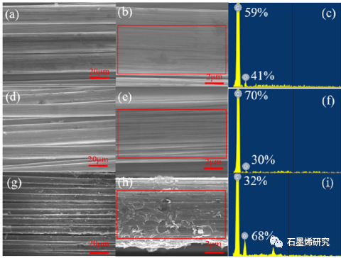 华中科技大学材料科学与工程学院、材料成形与模具技术国家重点实验室Luyang Gong等--定向多层氧化石墨烯的界面滑动