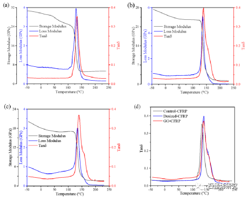 华中科技大学材料科学与工程学院、材料成形与模具技术国家重点实验室Luyang Gong等--定向多层氧化石墨烯的界面滑动