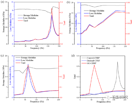 华中科技大学材料科学与工程学院、材料成形与模具技术国家重点实验室Luyang Gong等--定向多层氧化石墨烯的界面滑动