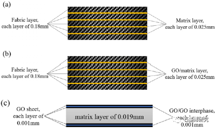 华中科技大学材料科学与工程学院、材料成形与模具技术国家重点实验室Luyang Gong等--定向多层氧化石墨烯的界面滑动
