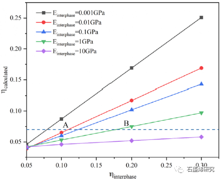 华中科技大学材料科学与工程学院、材料成形与模具技术国家重点实验室Luyang Gong等--定向多层氧化石墨烯的界面滑动