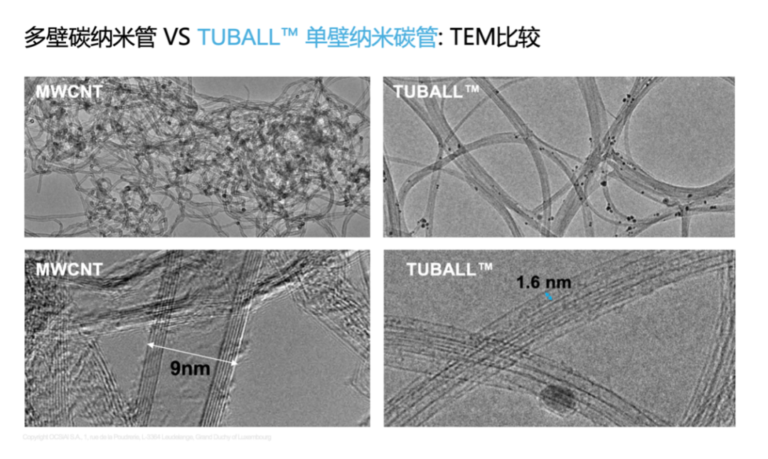 TUBALL单壁碳纳米管在锂电池中降低阻抗的作用
