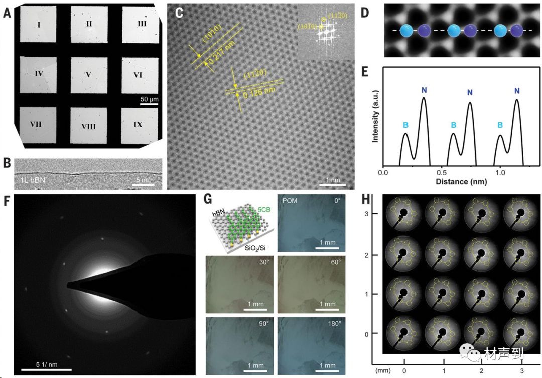 Science | 畴区自校准融合制备晶圆级单晶六方氮化硼(hBN)