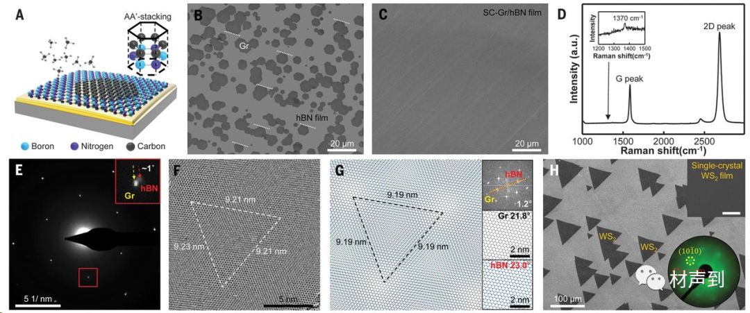 Science | 畴区自校准融合制备晶圆级单晶六方氮化硼(hBN)