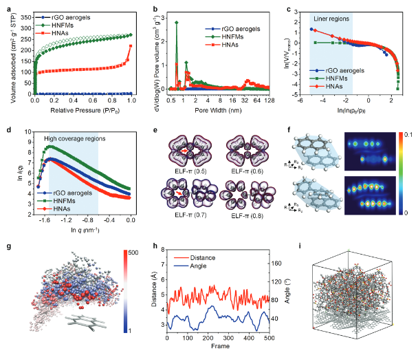 东华大学俞建勇院士/丁彬教授《AFM》：三元多孔共轭的卤胺纳米纤维/石墨烯气凝胶用于降解芥子气