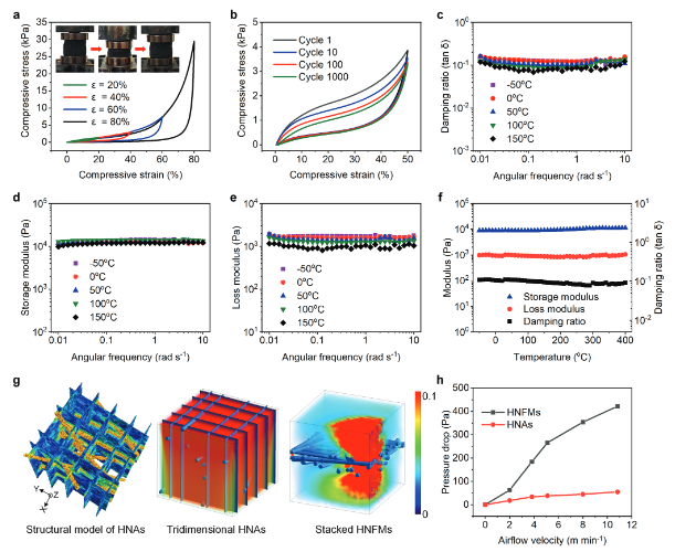 东华大学俞建勇院士/丁彬教授《AFM》：三元多孔共轭的卤胺纳米纤维/石墨烯气凝胶用于降解芥子气