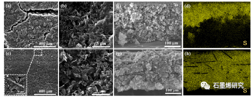 西南民族大学化学与环境学院Xinxiu Yan等--用于Li-S电池的碳纤维增强石墨烯 CNT基复合材料的微纳米结构构建