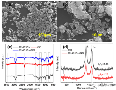 江苏大学化学化工学院Rui Yuan等--以氧化石墨烯为基底的对称钴卟啉在催化氧还原反应中的取代效应