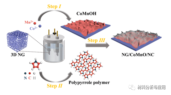 华东理工大学《ACS ANM》：高质量和厘米级的三维（3D）氮掺杂石墨烯纳米网络，用于锂离子电池