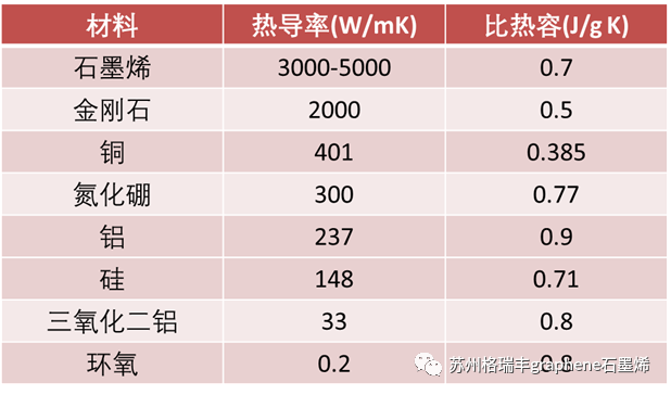 石墨烯导热散热功能涂层增强机制