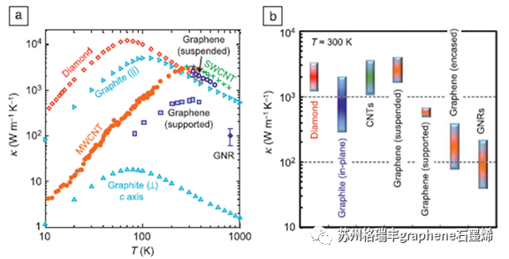 石墨烯导热散热功能涂层增强机制