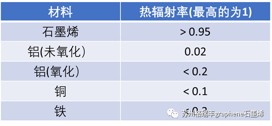 石墨烯导热散热功能涂层增强机制