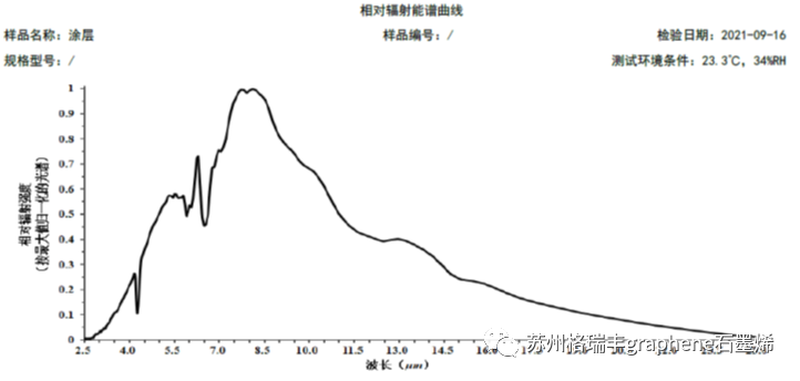 石墨烯导热散热功能涂层增强机制