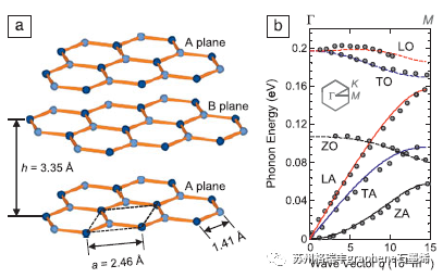 石墨烯导热散热功能涂层增强机制