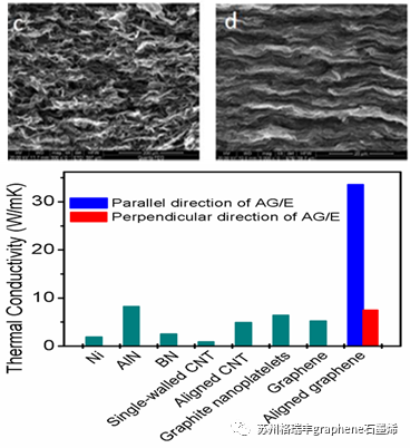 石墨烯导热散热功能涂层增强机制