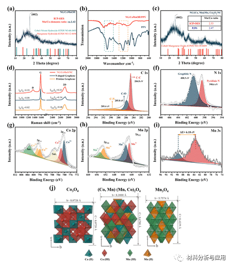 华东理工大学《ACS ANM》：高质量和厘米级的三维（3D）氮掺杂石墨烯纳米网络，用于锂离子电池
