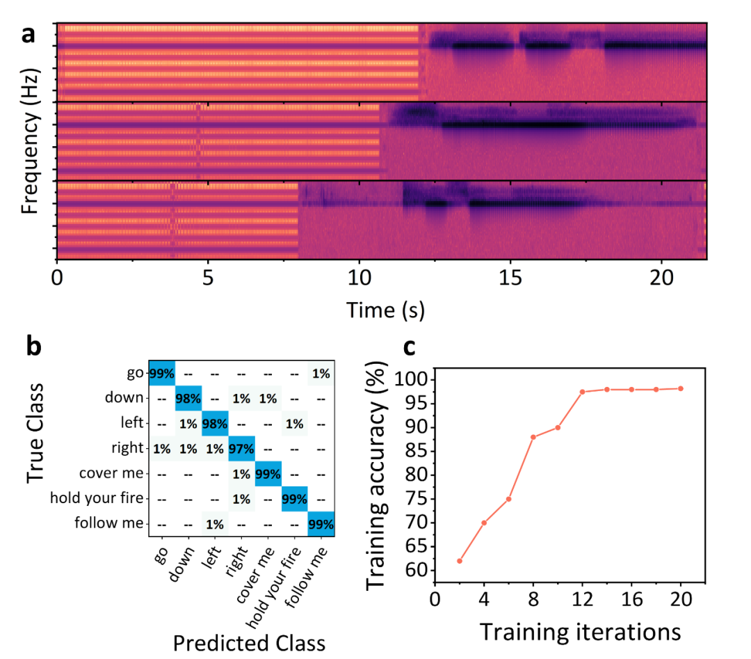 清华大学任天令、北京科技大学陶璐琪：石墨烯又一突破性新应用 - 作为柔性超声源进行信息加密