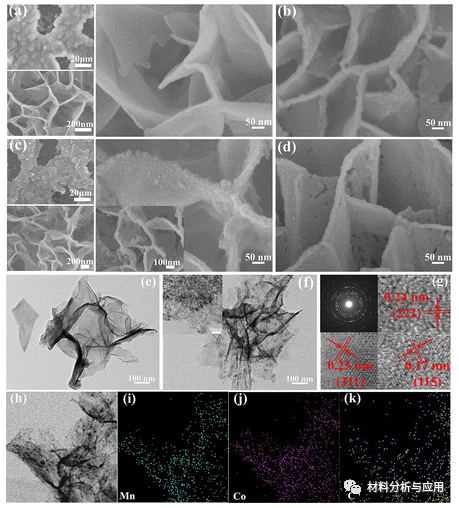 华东理工大学《ACS ANM》：高质量和厘米级的三维（3D）氮掺杂石墨烯纳米网络，用于锂离子电池