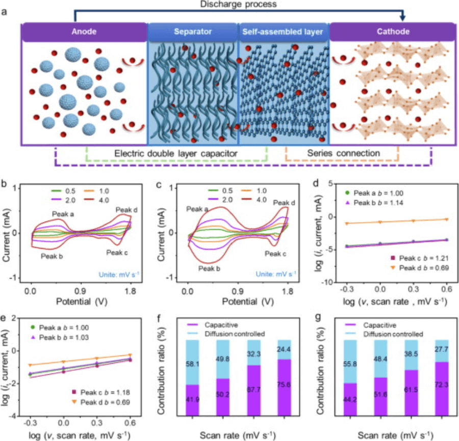 『水系钠电』中科院理化技术研究所 CEJ：氧化石墨烯改性隔膜中的选择性离子传输用于稳定的水系钠离子电池