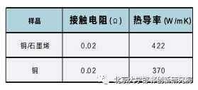 技术推广｜环保型石墨烯、铜基电接触复合材料产业化项目