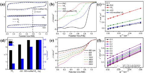 安徽科技大学化学与材料工程学院Jing Tang等--还原氧化石墨烯改性四硫化钒作为氧还原反应的优良催化剂