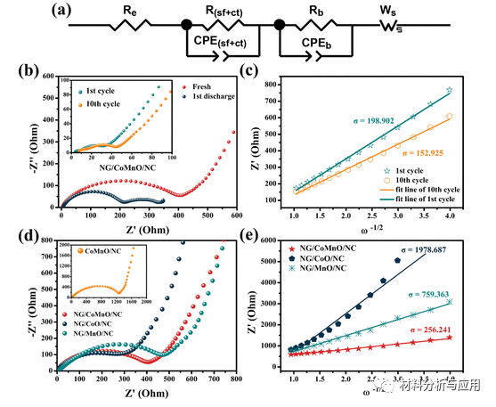 华东理工大学《ACS ANM》：高质量和厘米级的三维（3D）氮掺杂石墨烯纳米网络，用于锂离子电池