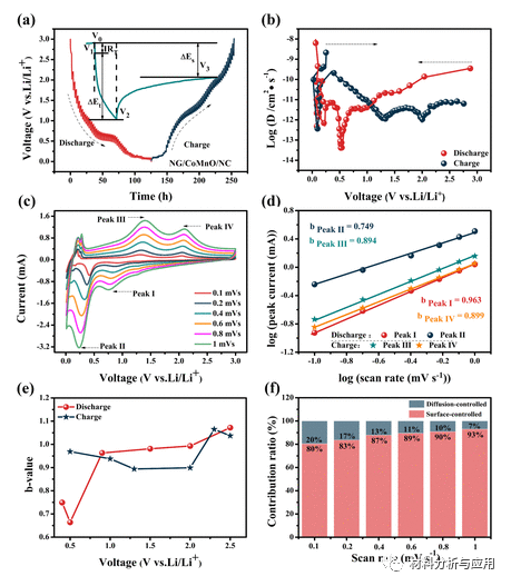 华东理工大学《ACS ANM》：高质量和厘米级的三维（3D）氮掺杂石墨烯纳米网络，用于锂离子电池