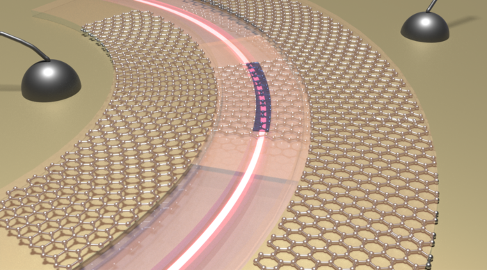 华盛顿大学中国博士生设计基于石墨烯与相变材料的硅光子开关，或为下一代数据中心奠定基础