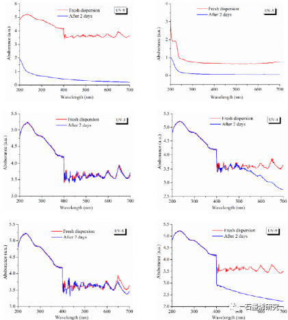 中国科学院西北生态环境资源研究院、冻土工程国家重点实验室Hongyan Zeng等--探索氧化石墨烯对加气砂浆冻融耐久性