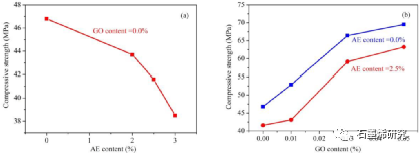 中国科学院西北生态环境资源研究院、冻土工程国家重点实验室Hongyan Zeng等--探索氧化石墨烯对加气砂浆冻融耐久性