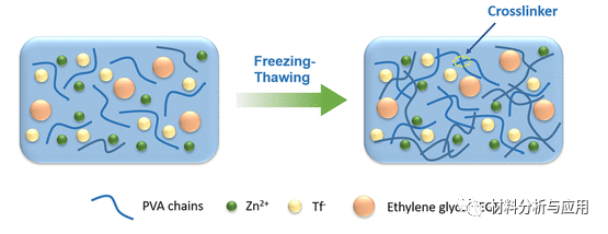 哈工大（深圳）《ACS AMI》：基于凝胶电解质和石墨烯电极的柔性防冻锌离子混合超级电容器