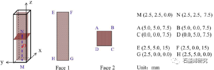 中国科学院西北生态环境资源研究院、冻土工程国家重点实验室Hongyan Zeng等--探索氧化石墨烯对加气砂浆冻融耐久性
