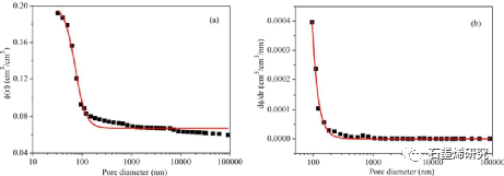 中国科学院西北生态环境资源研究院、冻土工程国家重点实验室Hongyan Zeng等--探索氧化石墨烯对加气砂浆冻融耐久性