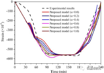 中国科学院西北生态环境资源研究院、冻土工程国家重点实验室Hongyan Zeng等--探索氧化石墨烯对加气砂浆冻融耐久性