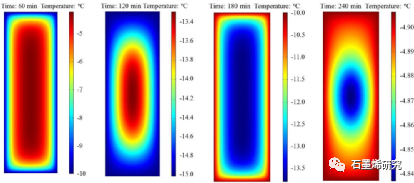 中国科学院西北生态环境资源研究院、冻土工程国家重点实验室Hongyan Zeng等--探索氧化石墨烯对加气砂浆冻融耐久性