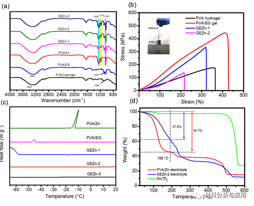 哈工大（深圳）《ACS AMI》：基于凝胶电解质和石墨烯电极的柔性防冻锌离子混合超级电容器