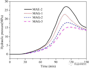中国科学院西北生态环境资源研究院、冻土工程国家重点实验室Hongyan Zeng等--探索氧化石墨烯对加气砂浆冻融耐久性