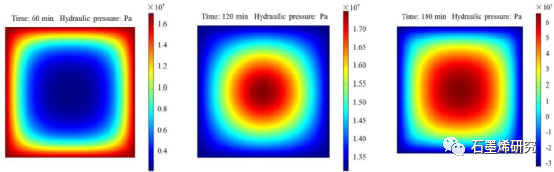 中国科学院西北生态环境资源研究院、冻土工程国家重点实验室Hongyan Zeng等--探索氧化石墨烯对加气砂浆冻融耐久性