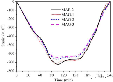 中国科学院西北生态环境资源研究院、冻土工程国家重点实验室Hongyan Zeng等--探索氧化石墨烯对加气砂浆冻融耐久性