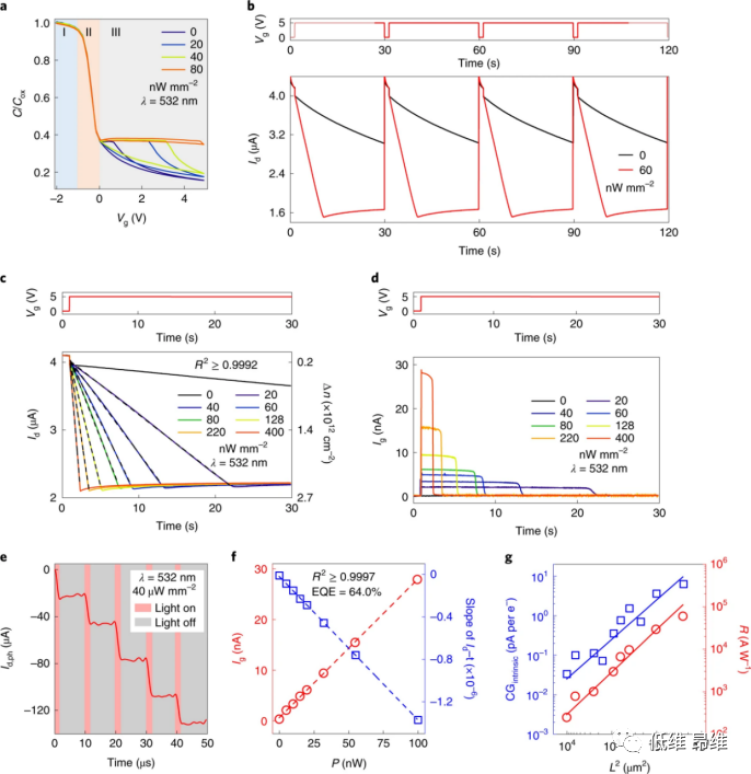 Nat. Electron.：石墨烯电荷注入型光电探测器